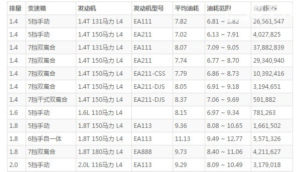 途安l油箱多少升 途安l车油箱多大容量(油箱容量60L)