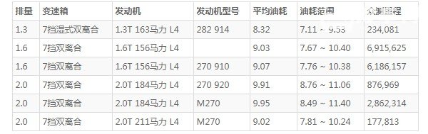 奔驰gla油箱多少升 奔驰gla油箱多大(油箱容量50L)