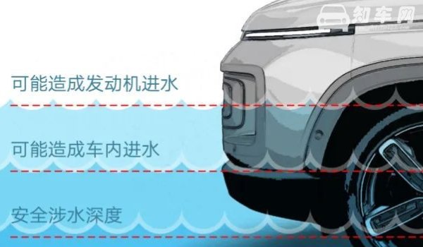 车底的海绵要晒几天才能干