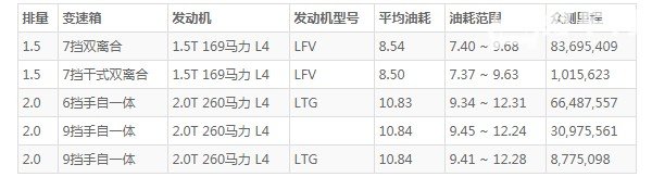 昂科威plus油耗多少 真实油耗多少(百公里油耗8.5L)