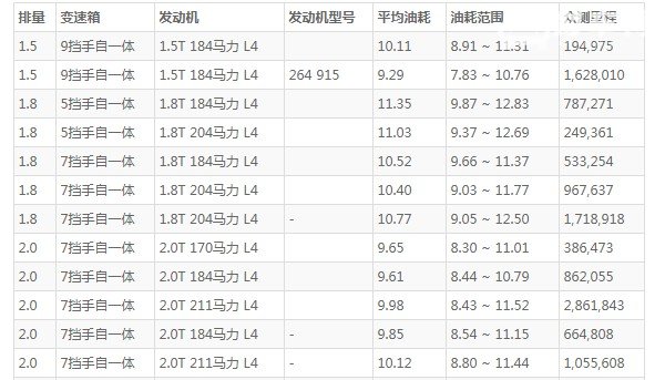 奔驰e级油箱多少升 奔驰e油箱多大(油箱容量66L)