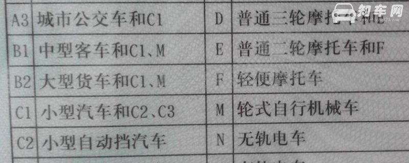 b1b2驾驶证能开什么车