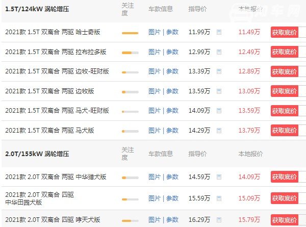 哈弗大狗汽车新款2021款报价 哈弗大狗2021款报价(2021款仅售11万)