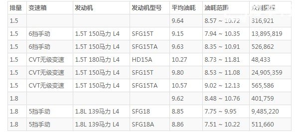 东风风光580油箱多少升 东风风光580油箱多大(油箱容量58L)