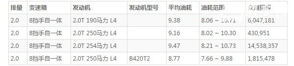 沃尔沃s90油箱多少升 沃尔沃s90油箱容积多大(油箱容量55L)