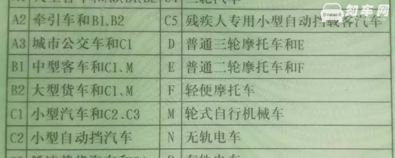 b2驾驶证能开什么车