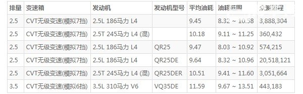日产楼兰油箱多少升 日产楼兰的油箱是多大的(油箱容量72L)