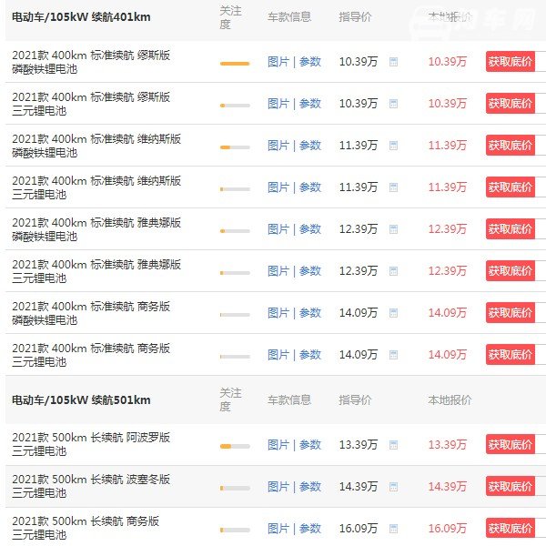 长城欧拉好猫2021款价格 长城欧拉好猫多少钱一辆(2021款仅售10万一辆)