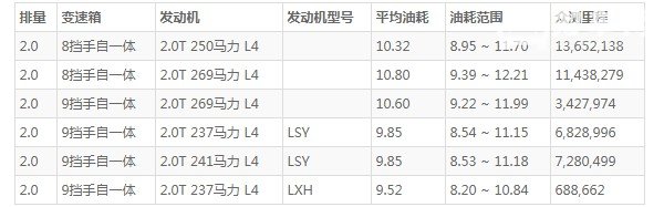 凯迪拉克xt5油箱多大 油箱容量82L(百公里油耗10.3L)
