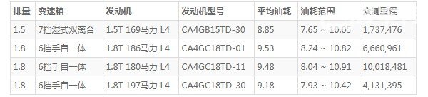 红旗h5油耗多少 红旗h5油耗多少钱一公里(油耗一公里6毛钱)