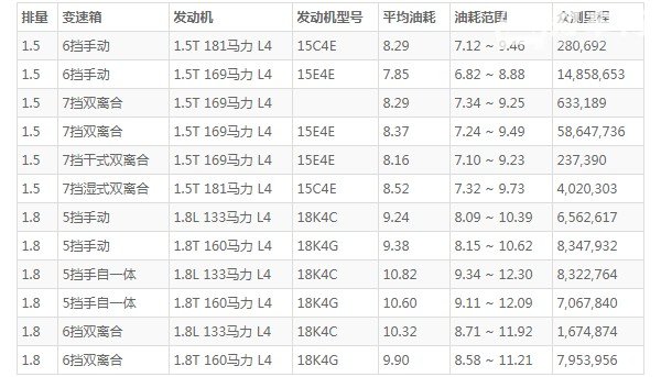 名爵6这款车怎么样 空间宽敞动力充沛(百公里油耗仅8.2L)