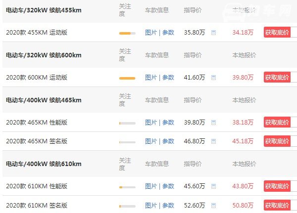 蔚来es6价格 蔚来es6汽车最低价格(2020款仅售34万)
