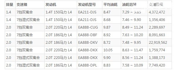 探岳油耗实际多少 探岳百公里油耗多少(百公里油耗8.4L)