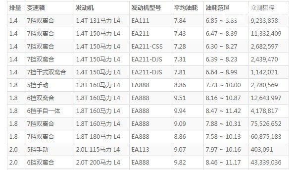 大众迈腾油箱多少升 新款迈腾油箱多少升(2021款油箱容量66L)