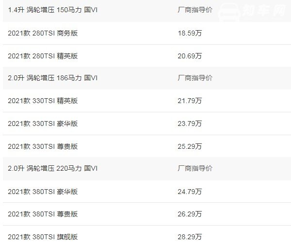 帕萨特2021款报价及图片 帕萨特多少钱能拿下(2021款仅售18万)