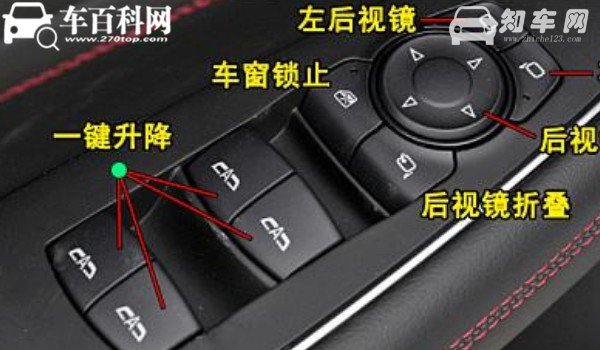 别克君越按键功能图解 详细的三大模块功能按键讲解