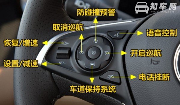 别克君越按键功能图解 详细的三大模块功能按键讲解
