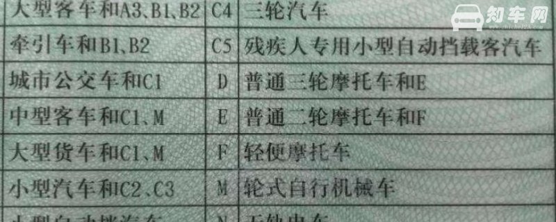 c1可以驾驶摩托车吗