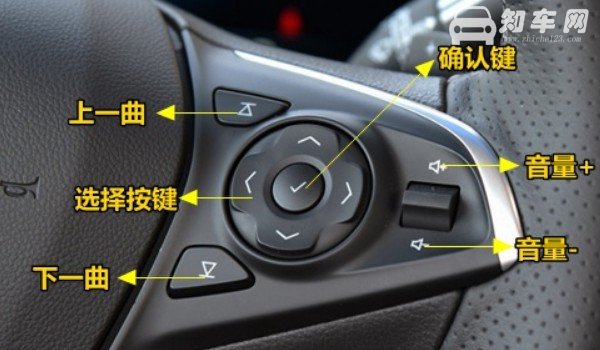 别克君越按键功能图解 详细的三大模块功能按键讲解