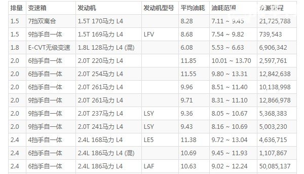 别克君越油箱多少升 别克新君越油箱容积(油箱容量60L)