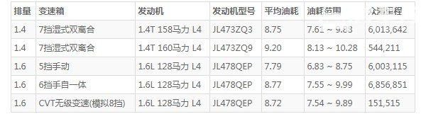 长安cs35plus这款车怎么样 动力充沛配置丰富(百公里油耗8.7L)