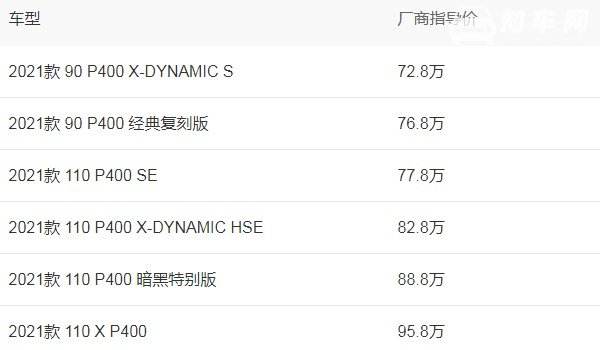 路虎卫士2021款报价及图片 2021款售价72万(百公里加速仅6秒)