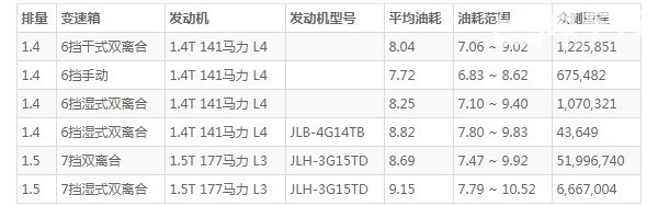 吉利缤越油耗多少 缤越油耗多少钱一公里(一公里5毛钱)