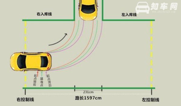 倒车入库技巧图解 6个步骤要掌握(不得超过4分钟)