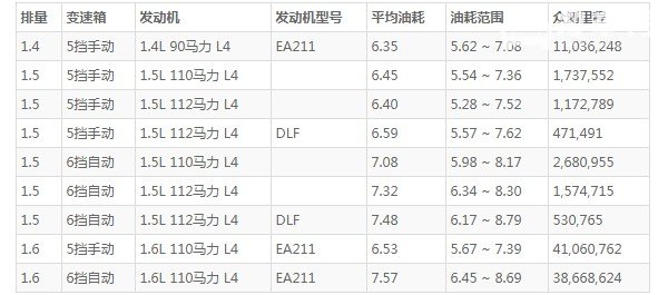 斯柯达昕锐油箱多少升 油箱容量53L(百公里油耗6.3L)