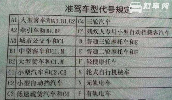c1驾照能开什么车 可驾驶小型汽车(载货汽车不得超过6米)