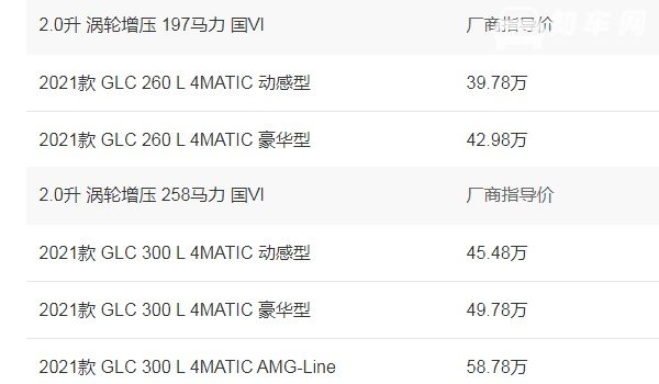奔驰glc260最新价格2021款图片 2021款奔驰glc260售价39万(百公里加速仅8.4秒)