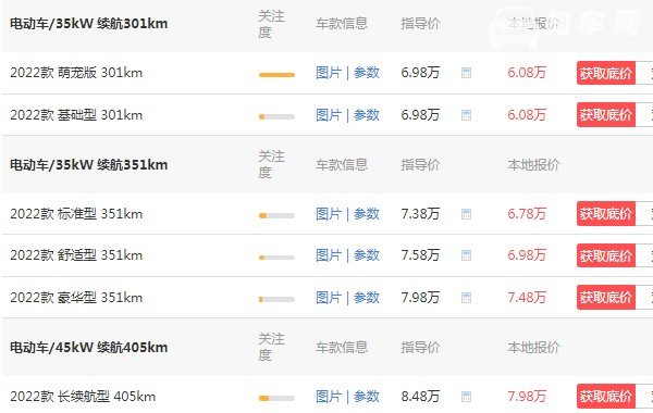 欧拉黑猫2021款价格 2022最新款欧拉黑猫仅售6万
