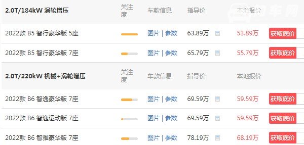 沃尔沃xc90的价格2021款 全新2022款售价53万(车身长达4.9米)