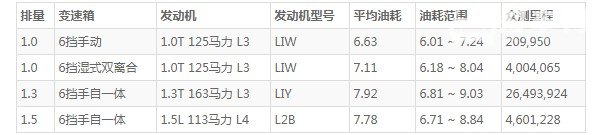 科鲁泽油箱多少升 科鲁泽能加多少升油(油箱容量44L)