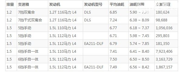 柯米克这车怎么样 动力充沛配置丰富(百公里油耗6.7L)
