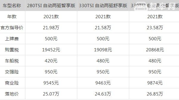 途观2021款最新价格 2021款售价21万(车身长达4.7米)