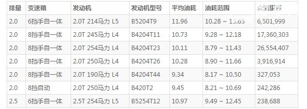 沃尔沃xc60油耗多少 沃尔沃xc60平均油耗多少(百公里油耗10L)