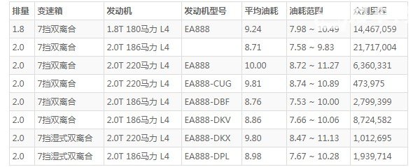 柯迪亚克油耗实际多少 百公里油耗8.7L(油耗一公里6毛钱)