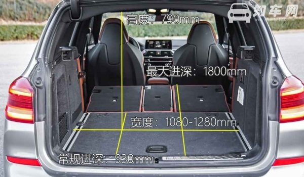 宝马x3m车身尺寸是多少 宝马x3m后备箱尺寸是多少（1600L）