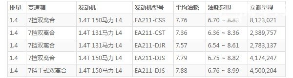 探歌油箱多少升 油箱容量56L(百公里油耗7.7L)