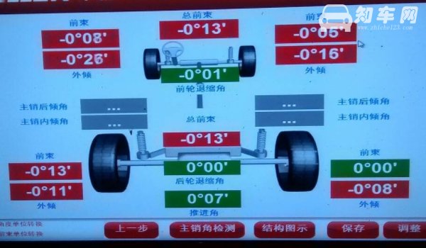 汽车前轮胎内侧磨损厉害是怎么回事