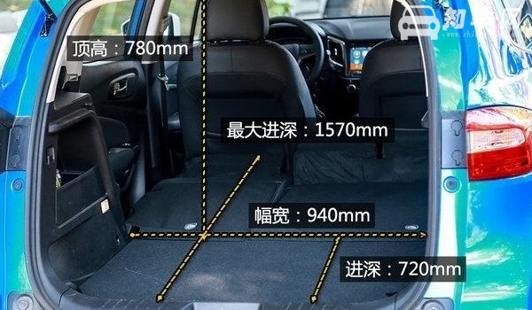 长安cs15车身尺寸是多少 长安cs15后备箱尺寸多大（容积230-1100L）
