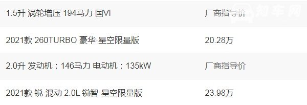 本田雅阁2021款报价多少钱 2021款售价20万(落地价22万)