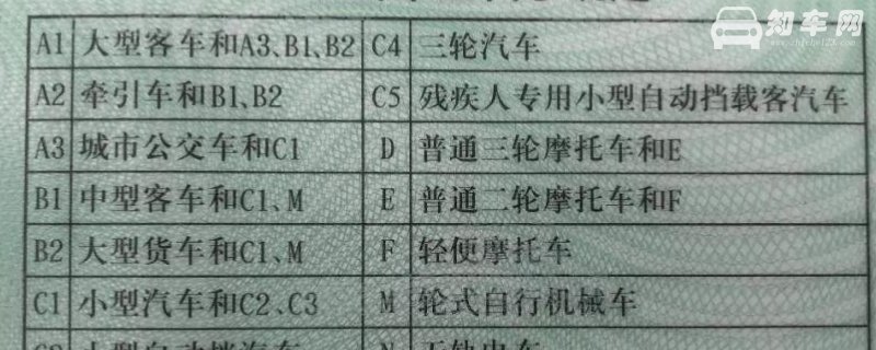 2021新交规c1可以开c5的车吗(不可以)