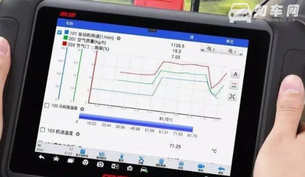 汽车obd接口在哪