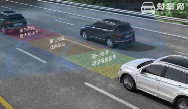 安全车距多少米