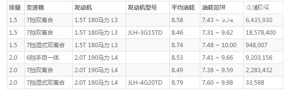 领克02油耗高吗 百公里油耗8.5L(油耗一公里6毛钱)