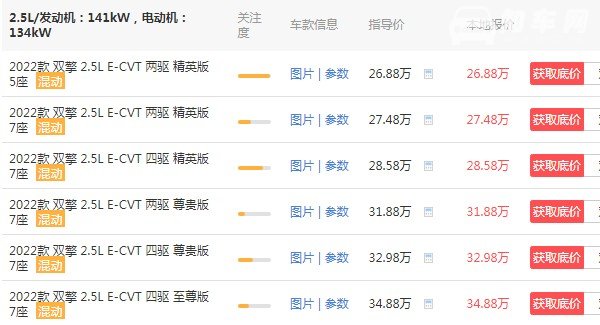 汉兰达2022款汉兰达报价及图片 2022款仅售26万(采用混合动力)