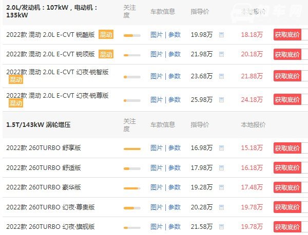 雅阁2022款报价及图片 2022款售价15万元