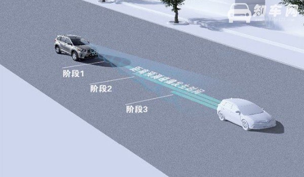 pcs是什么意思 汽车预碰撞安全系统